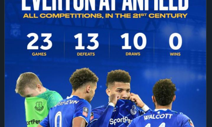 TRAGICZNY bilans Evertonu na Anfield w XXI wieku!